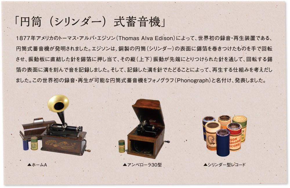 「円筒（シリンダー）式蓄音機」1877年アメリカのトーマス・アルバ・エジソン（Thomas Alva Edison）によって、世界初の録音・再生装置である、円筒式蓄音機が発明されました。エジソンは、銅製の円筒（シリンダー）の表面に錫箔を巻きつけたものを手で回転させ、振動板に直結した針を錫箔に押し当て、その縦（上下）振動が先端にとりつけられた針を通して、回転する錫箔の表面に溝を刻んで音を記録しました。そして、記録した溝を針でたどることによって、再生する仕組みを考えだしました。この世界初の録音・再生が可能な円筒式蓄音機をフォノグラフ（Phonograph）と名付け、発表しました。　ホームＡ　アンベローラ30型　シリンダー型レコード